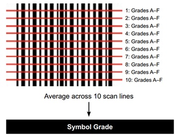 Corning Varioptic Liquid Lens for Bar Code Reading Applications