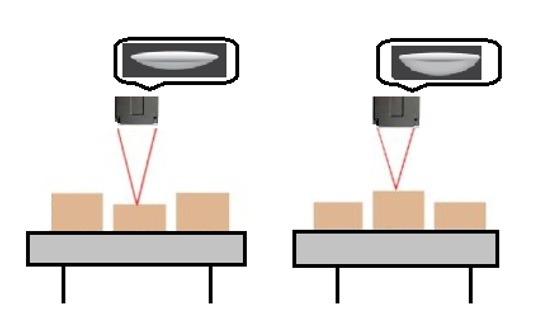 Corning Varioptic Liquid Lens for Bar Code Reading Applications