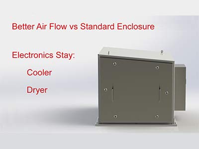 The Drake stainless steel enclosure is designed to keep your Fanuc robot controller dry in very wet environments
