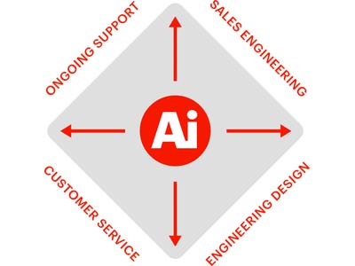 From full-scale motion control application design to product sourcing and implementation, we partner with your business to provide you with the products and solutions you need to make your machine & motion application a success.