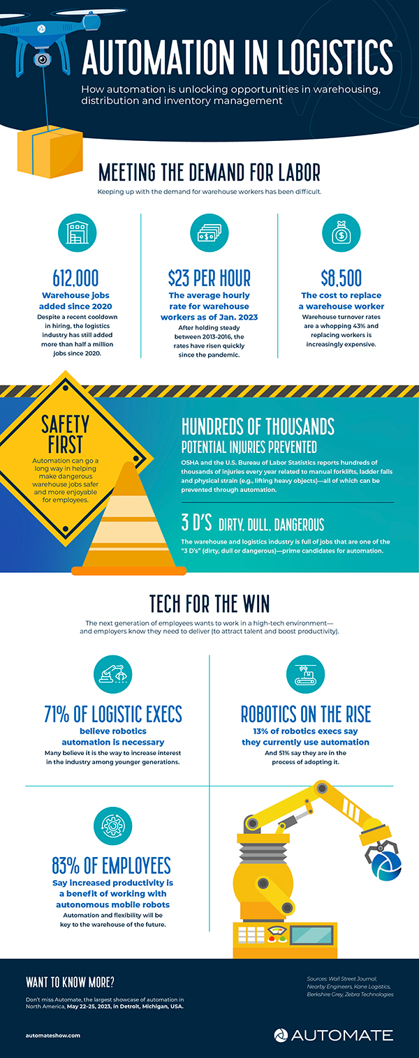 Automation in Logistics Infographic | Automate Show Blog