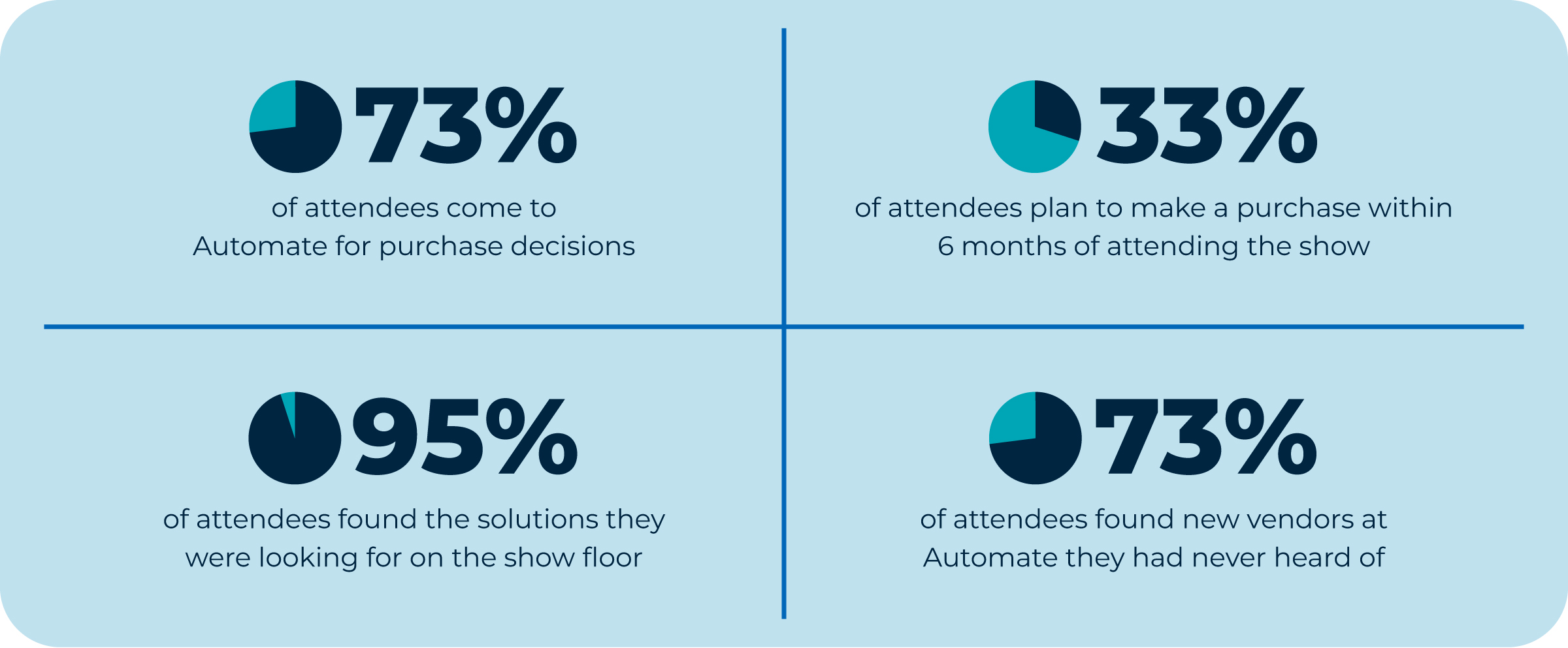 Why Automate Is The Must Attend Automation Trade Show Automate Why Automate Is The Must Attend Automation Trade Show Automate
