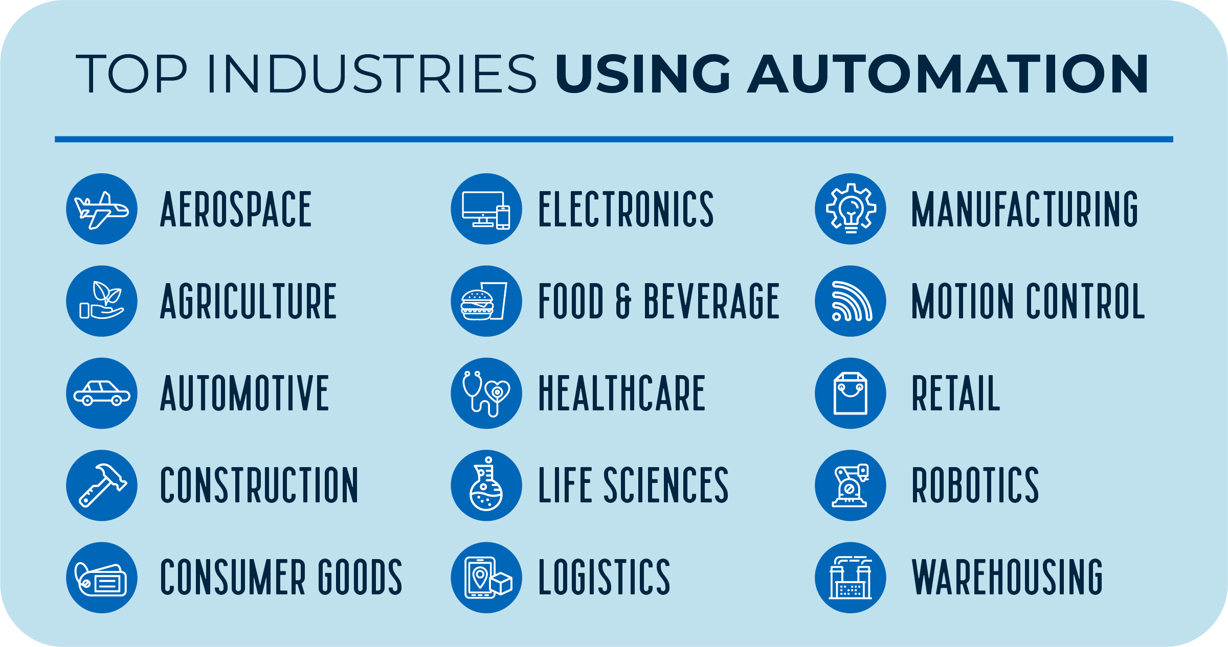 Top Industries Using Automation