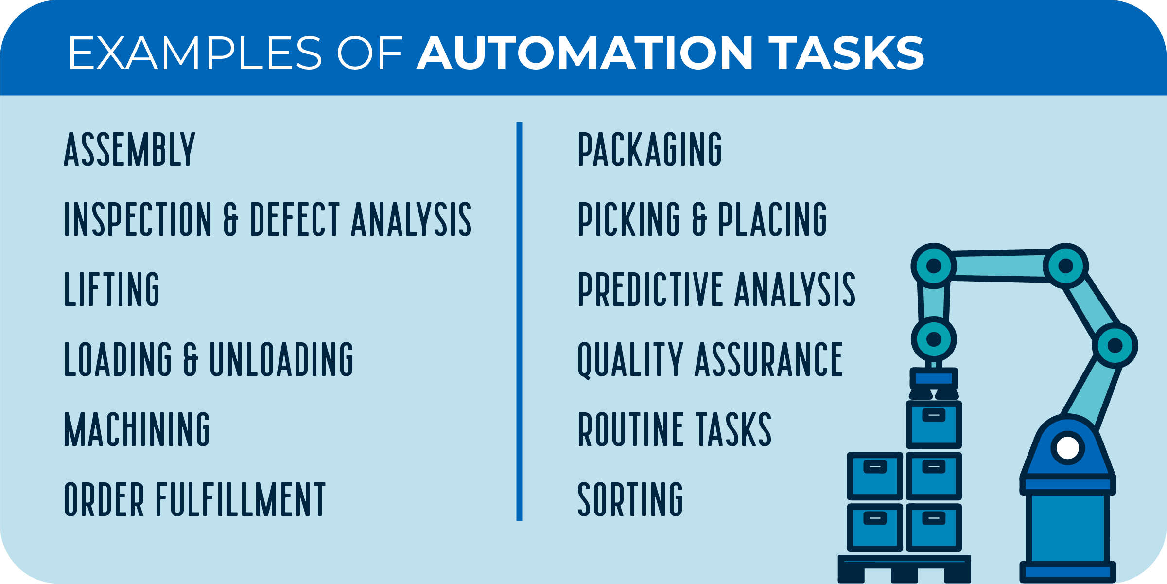 Examples of Automation Tasks