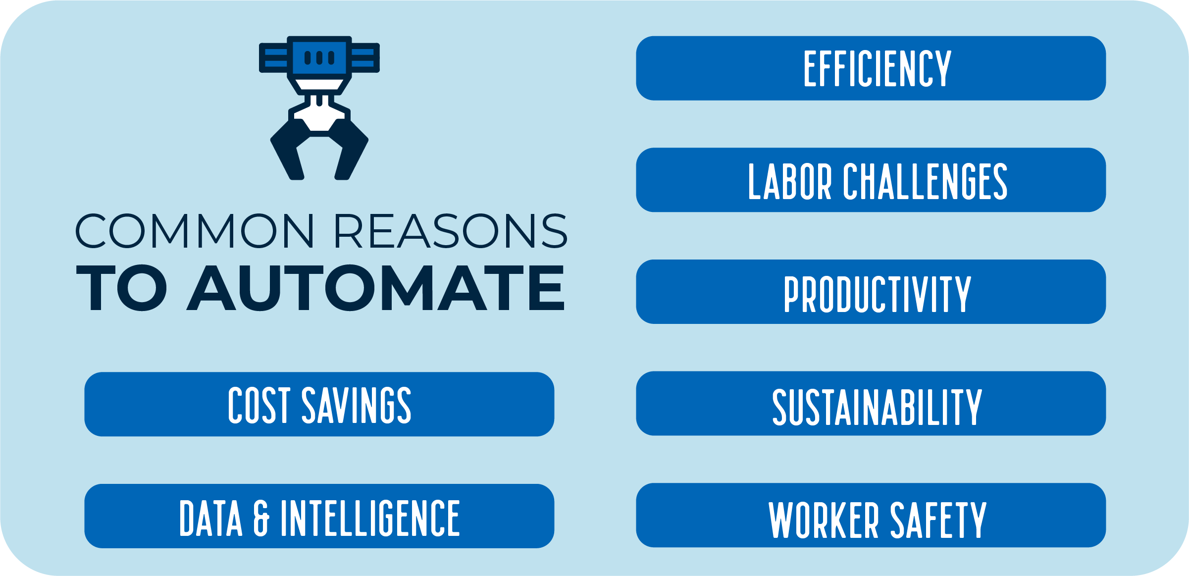 Common Reasons to Automate
