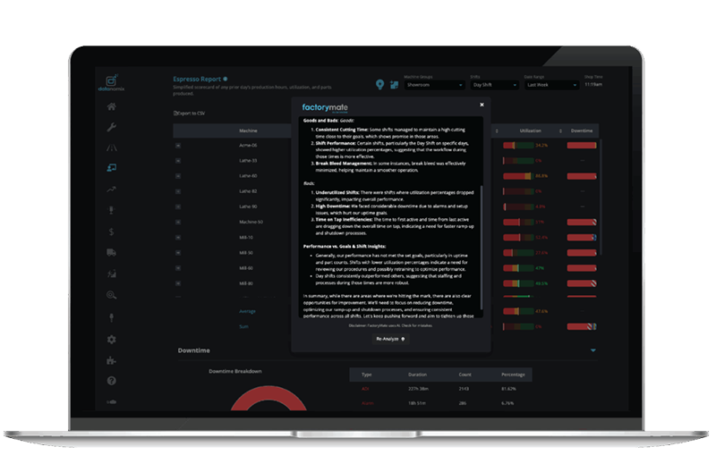 FactoryMate in the Espresso Report In our simplified scorecard of any prior day’s production performance, FactoryMate will focus on the key areas: uptime, part counts, and the time on tap metrics—first active, last active, and break bleed. It will share both the good and bad news, provide an overall shift performance, and recommend areas for improvement. 